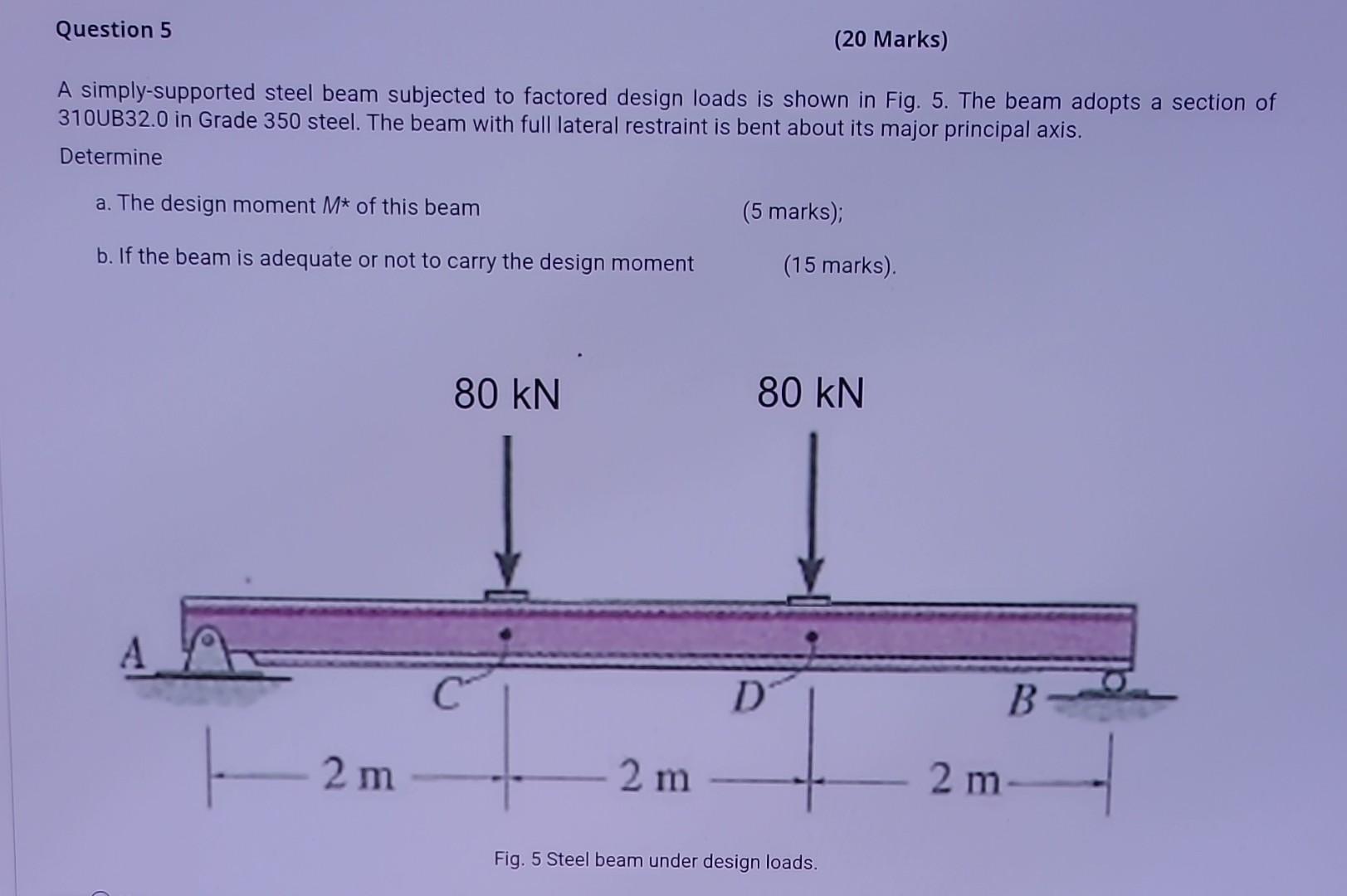 Solved A Simply Supported Steel Beam Subjected To Factored