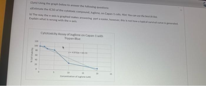 Solved 12pts) Using the graph below to answer the following | Chegg.com