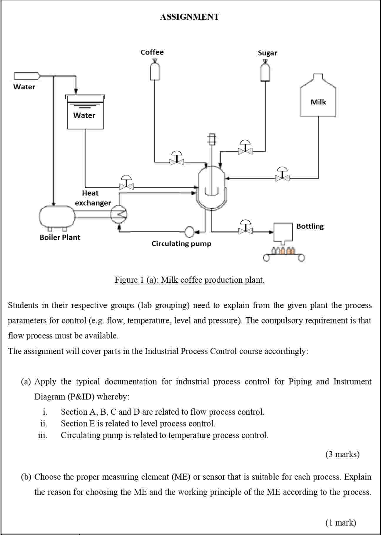 Solved Figure 1 (a): Milk coffee production plant.Students | Chegg.com