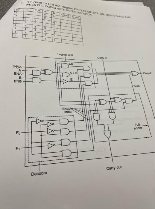 Solved please help will thinbs up, Given the 1-bit ALU | Chegg.com