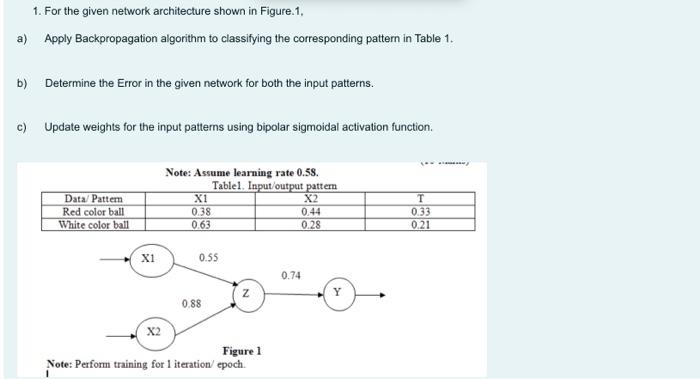 Solved 1. For the given network architecture shown in Figure | Chegg.com
