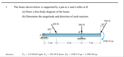 Solved The beam shown below is supported by a pin at A and a | Chegg.com