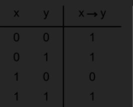 Solved w that the complement operator along with -> ﻿are | Chegg.com