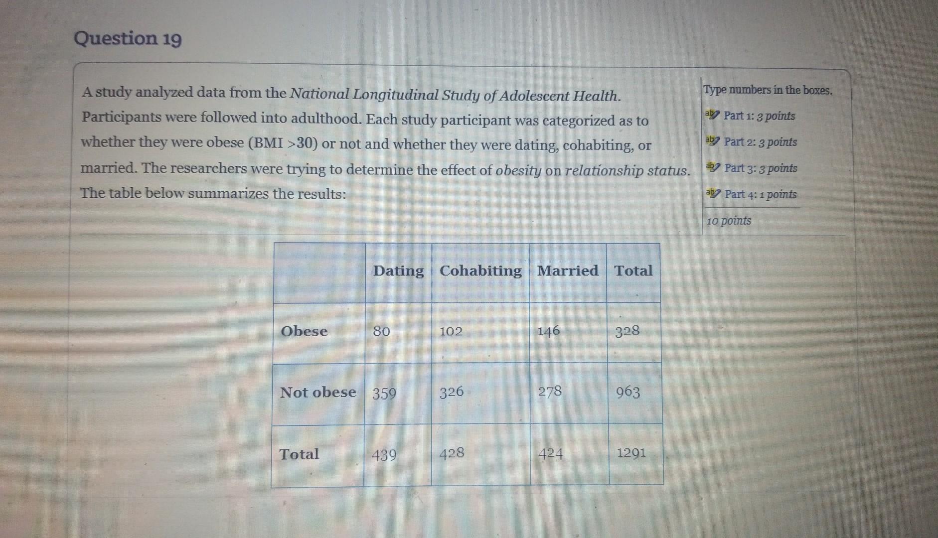 Solved A study analyzed data from the National Longitudinal | Chegg.com
