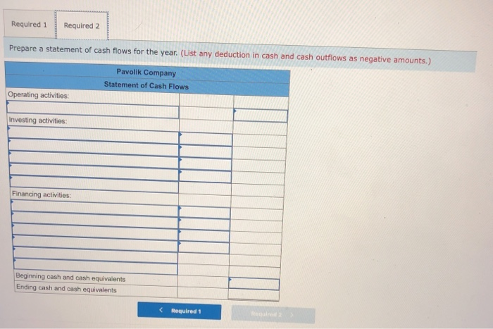 Solved The following changes took place last year in Pavolik | Chegg.com