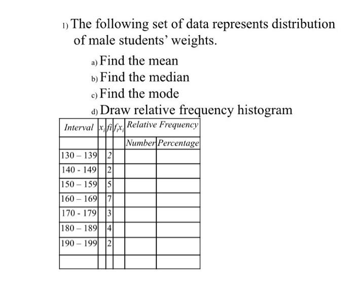 Solved 1) The following set of data represents distribution | Chegg.com