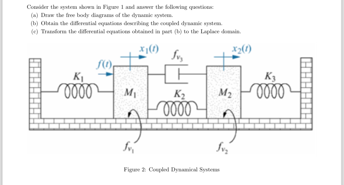 Solved Consider the system shown in Figure 1 ﻿and answer the | Chegg.com
