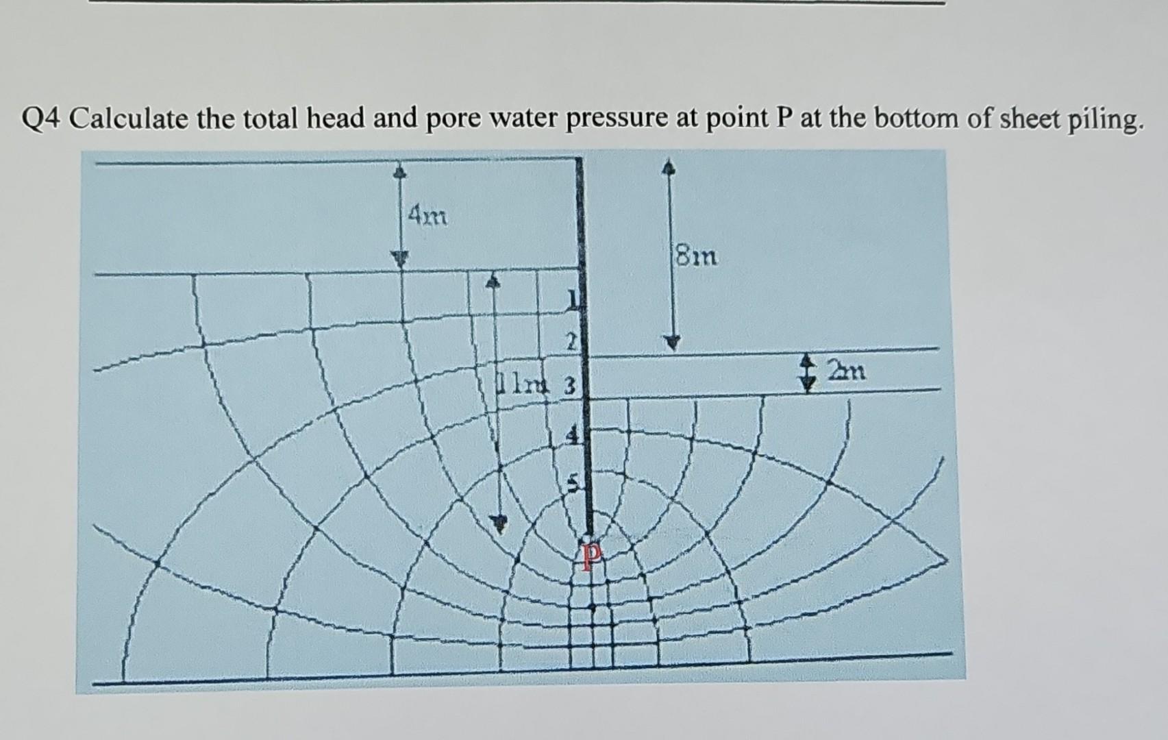 Solved Q4 Calculate the total head and pore water pressure | Chegg.com