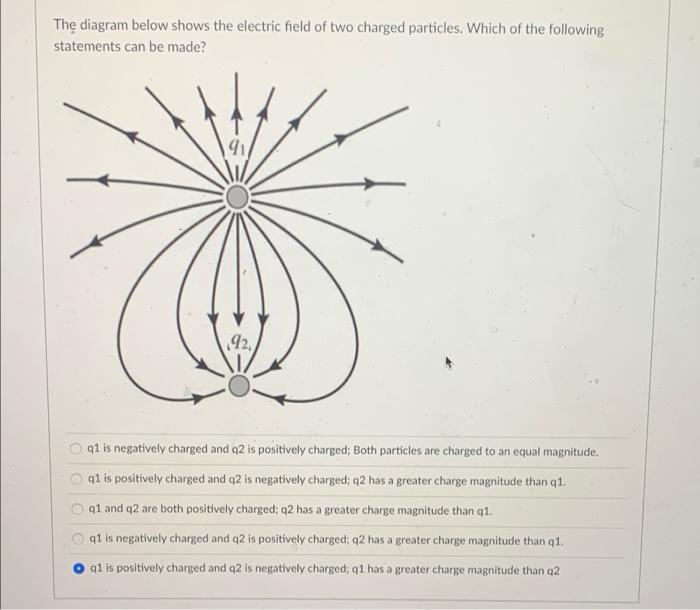 Solved The diagram below shows the electric field of two | Chegg.com
