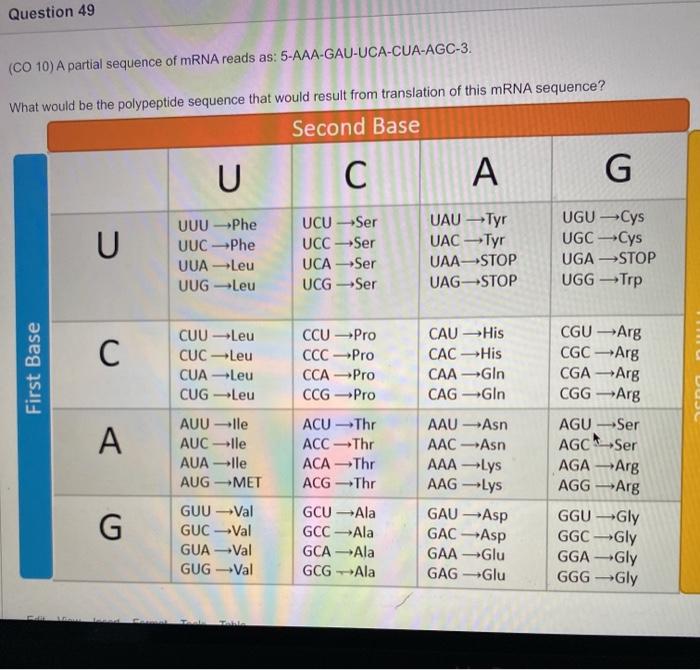 Solved Question 49 (CO 10) A partial sequence of mRNA reads | Chegg.com
