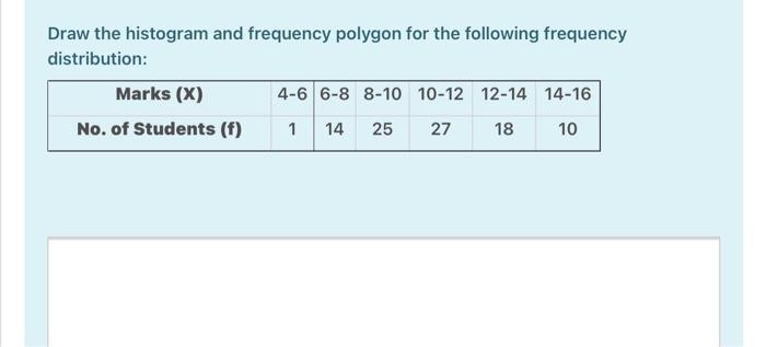 Solved Draw the histogram and frequency polygon for the | Chegg.com
