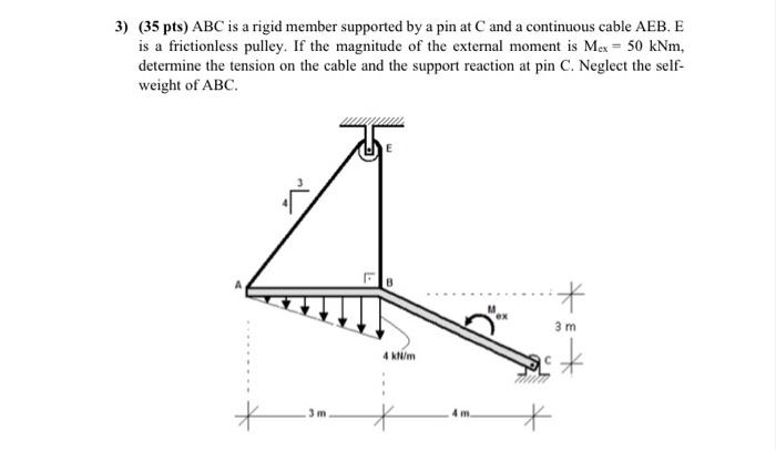 Solved 3) (35 pts) ABC is a rigid member supported by a pin | Chegg.com