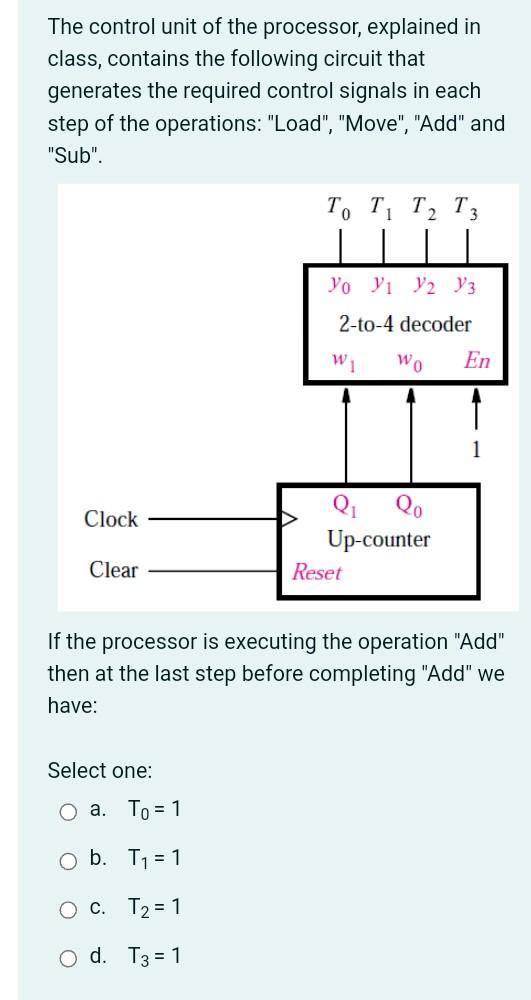 Solved The control unit of the processor, explained in | Chegg.com