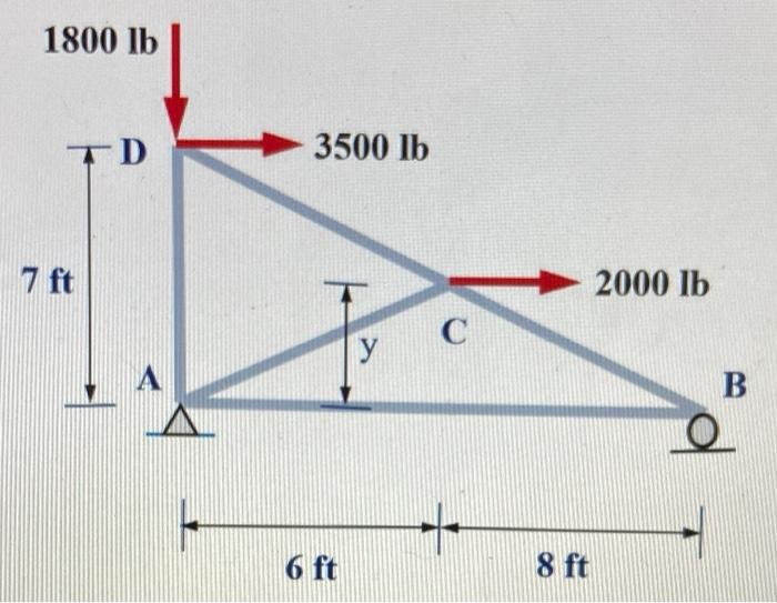 Solved Statics & DynamicsUse a ruler to prepare the | Chegg.com