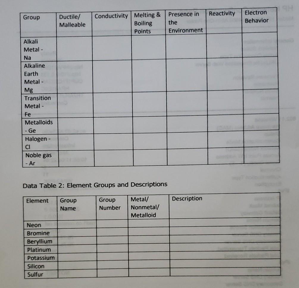 Different Types of Metals and Their Uses