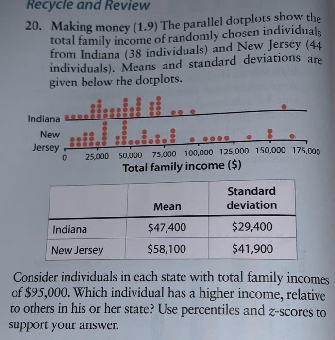 Solved 20. Making money (1.9) The parallel dotplots show the