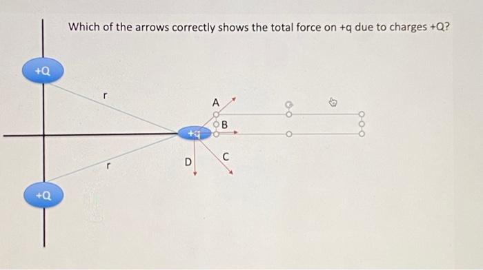 Solved A negative point charge moves along a circular orbit | Chegg.com