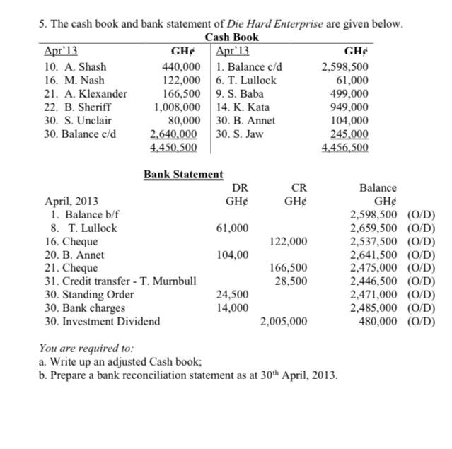 adjusted cash book in malay