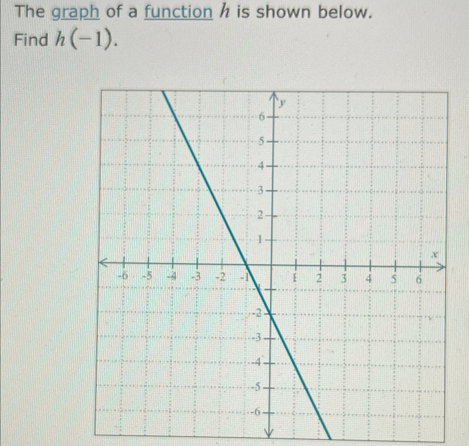 Solved The graph of a function h ﻿is shown below. Find | Chegg.com