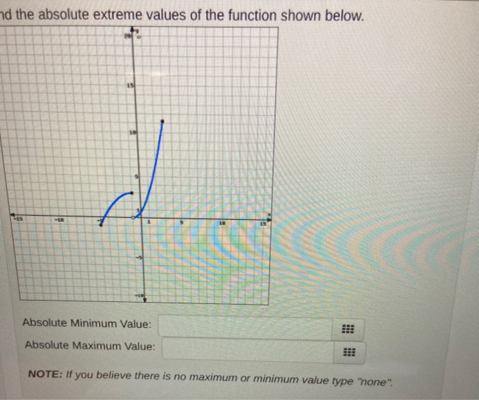 Solved (1 point) Absolute Extreme Values. Find the absolute | Chegg.com