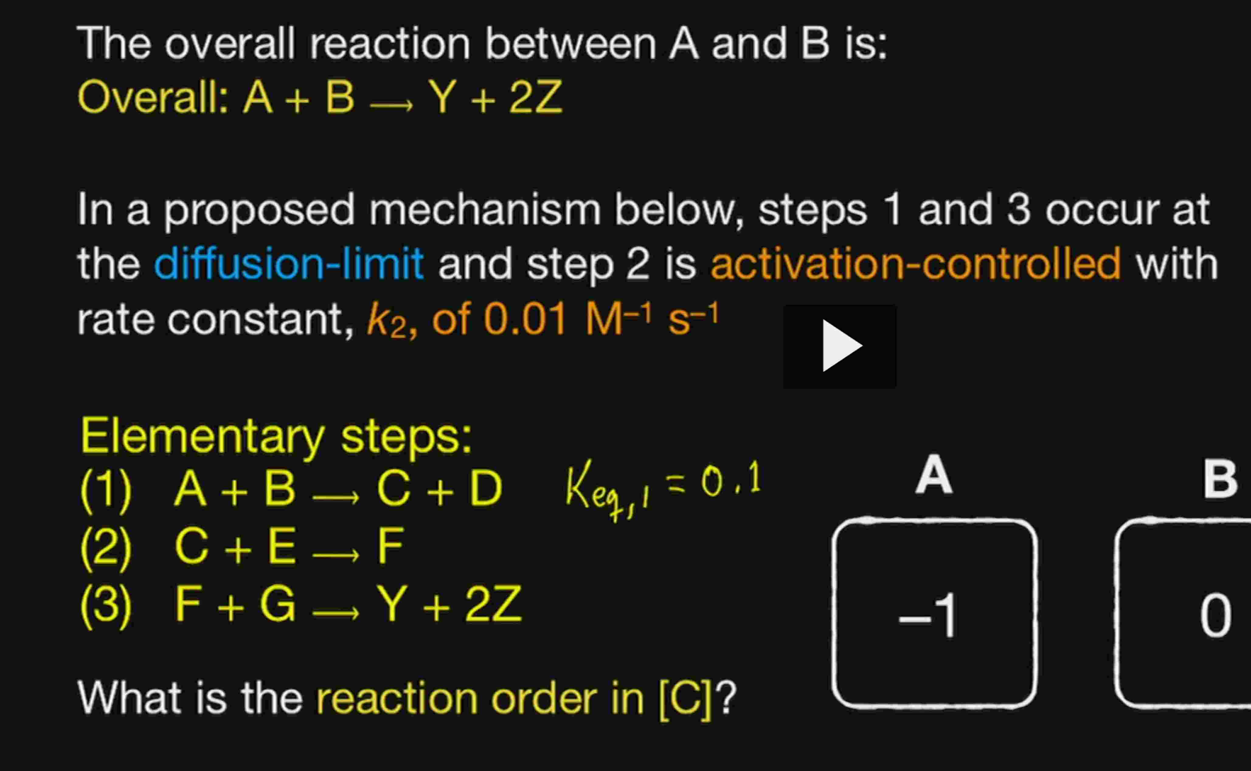 Solved The overall reaction between A and B is:Overall: | Chegg.com