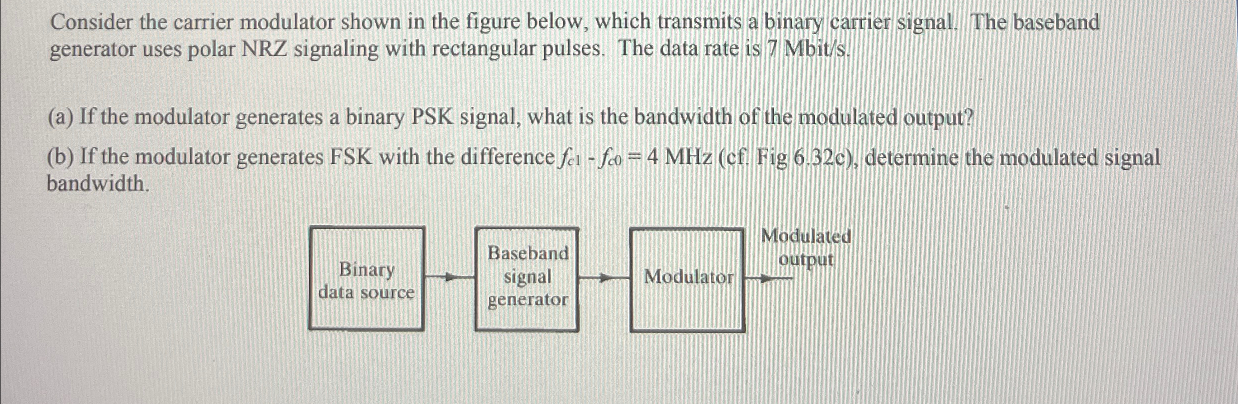 Solved Consider the carrier modulator shown in the figure | Chegg.com