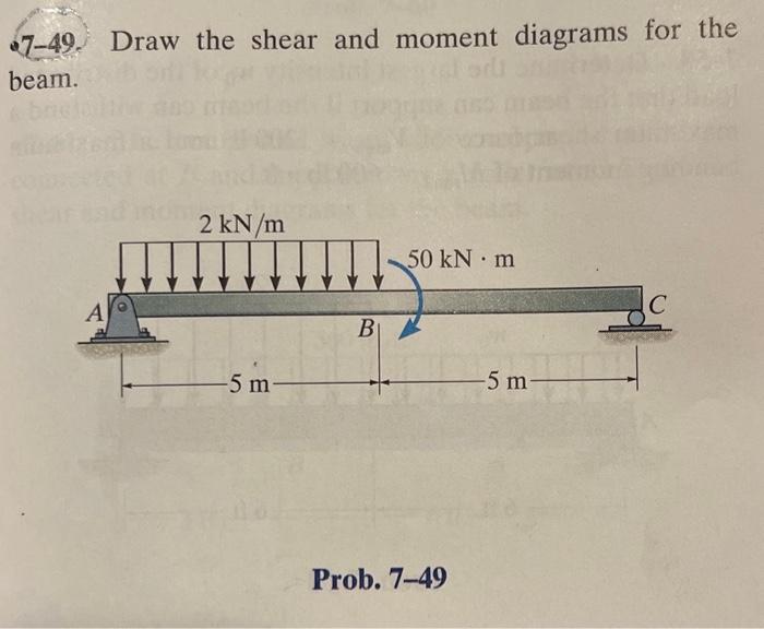 solved-7-49-draw-the-shear-and-moment-diagrams-for-the-chegg