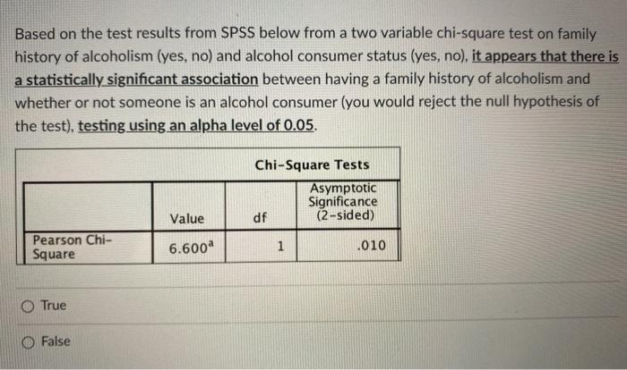 Solved Based on the test results from SPSS below from a two | Chegg.com