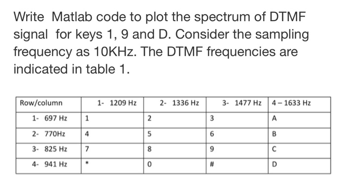 Solved Write Matlab code to plot the spectrum of DTMF signal | Chegg.com