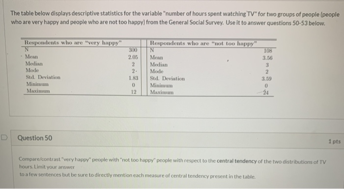 Solved The table below displays descriptive statistics for | Chegg.com