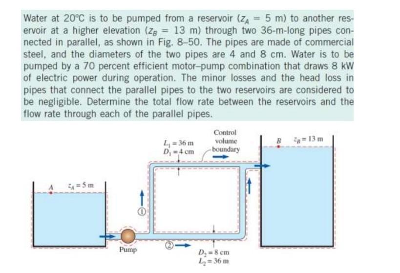 Solved Water at 20∘C is to be pumped from a reservoir (zA=5 | Chegg.com