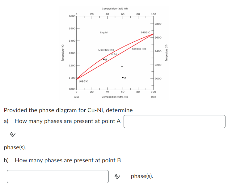 Solved Provided the phase diagram for Cu-Ni, ﻿determinea) | Chegg.com