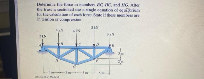 Solved Determine the force in members BC, HC, and HG. After | Chegg.com