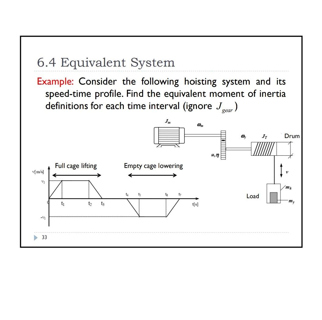 Solved 6.4 Equivalent System. Example: Consider the | Chegg.com