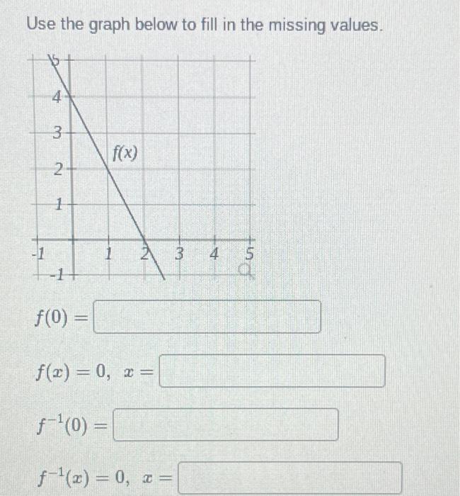 Solved If f(x)=x+6 and g(x)=x−6, (a) f(g(x))= (b) g(f(x))=