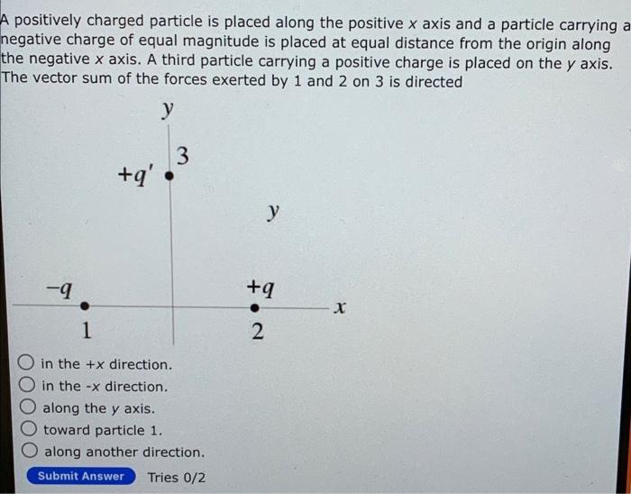 Solved A positively charged particle is placed along the | Chegg.com