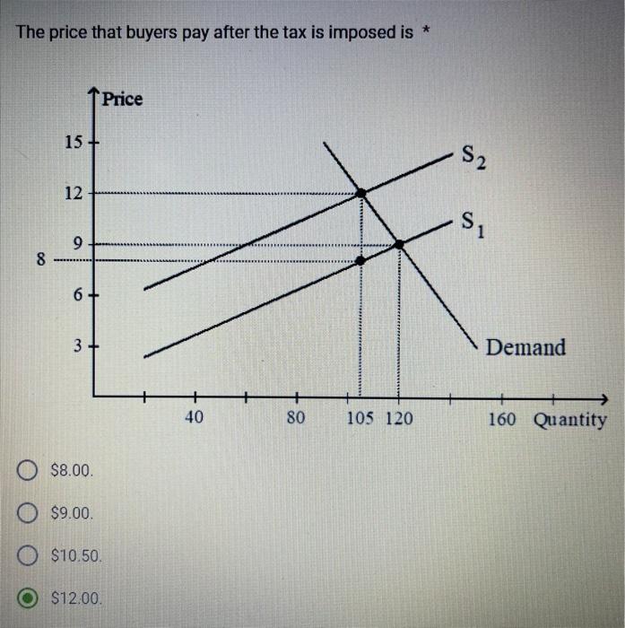 Solved The price that buyers pay after the tax is imposed is | Chegg.com