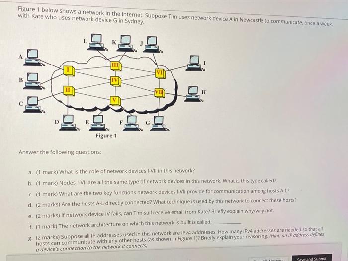Figure 1 below shows a network in the Internet. | Chegg.com