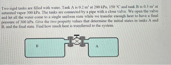 Solved Two rigid tanks are filled with water. Tank A is 0.2 | Chegg.com