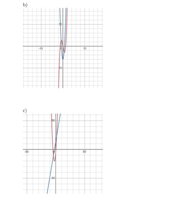 2] Sketch the original function given the graph of | Chegg.com