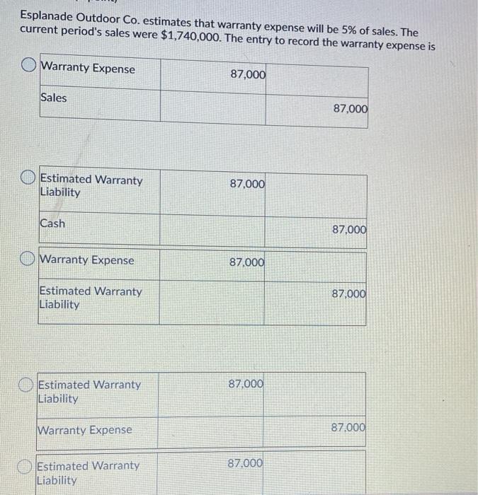 Solved Esplanade Outdoor Co. estimates that warranty expense