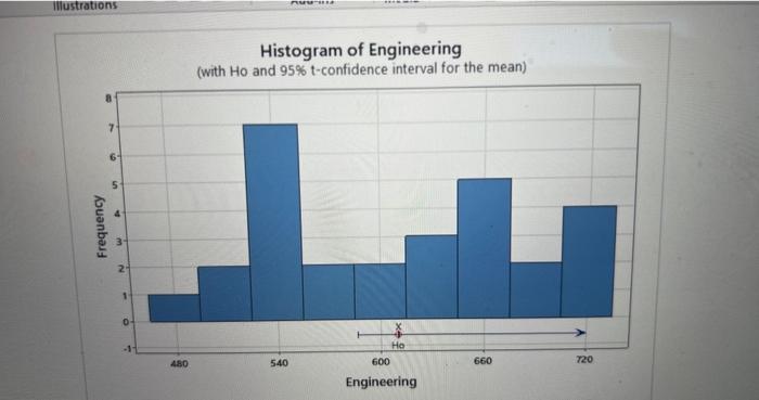 Solved view this graph and explain if the data is fairly | Chegg.com ...
