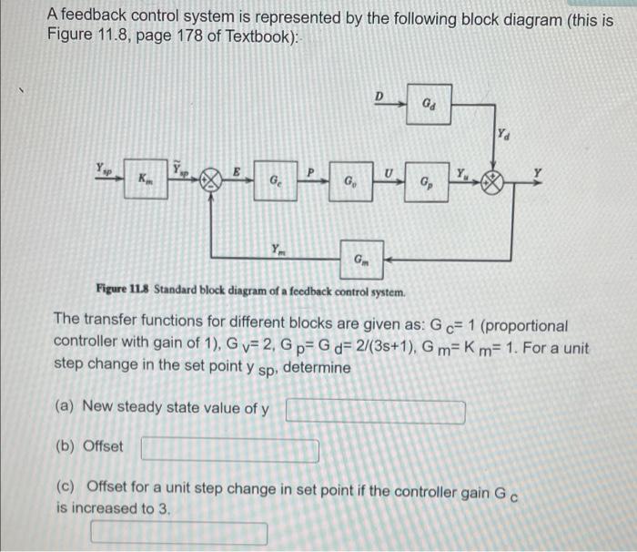 Solved A Feedback Control System Is Represented By The | Chegg.com