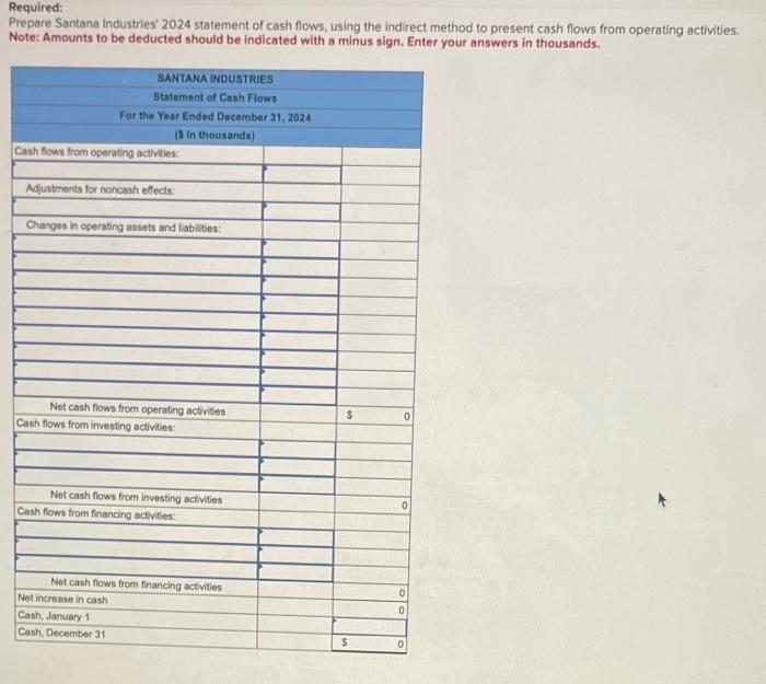 Solved Presented Below Are The 2024 Income Statement And Chegg Com   Image