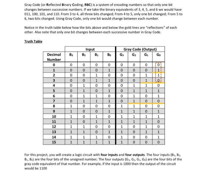 Solved Gray Code (or Reflected Binary Coding, RBC) is a | Chegg.com