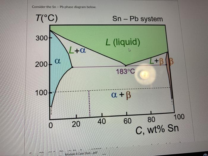Solved Consider the Sn - Pb phase diagram below. T(°C) Sn - | Chegg.com