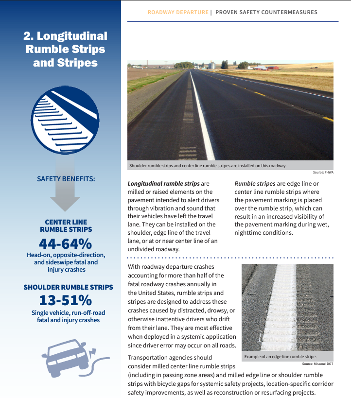 Solved Look at the information on shoulder rumble strips and | Chegg.com