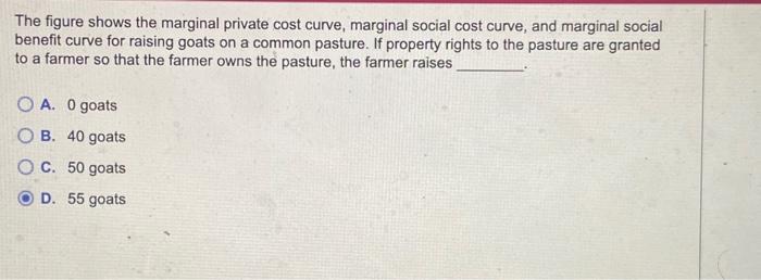 Solved The figure shows the marginal private cost curve, | Chegg.com