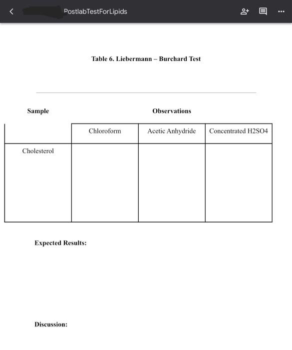 Solved Postlab TestForLipids Do 目 . Table 6. Liebermann - | Chegg.com