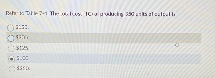 Solved The following data show the total output for a firm | Chegg.com